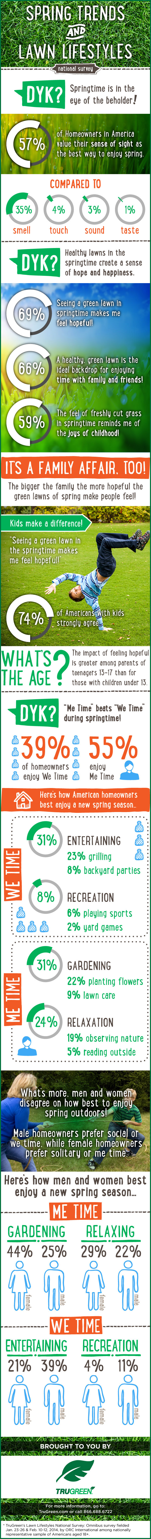 trugreen-infographic-spring-lawn72